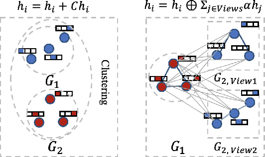 Figure 3 for CGMN: A Contrastive Graph Matching Network for Self-Supervised Graph Similarity Learning