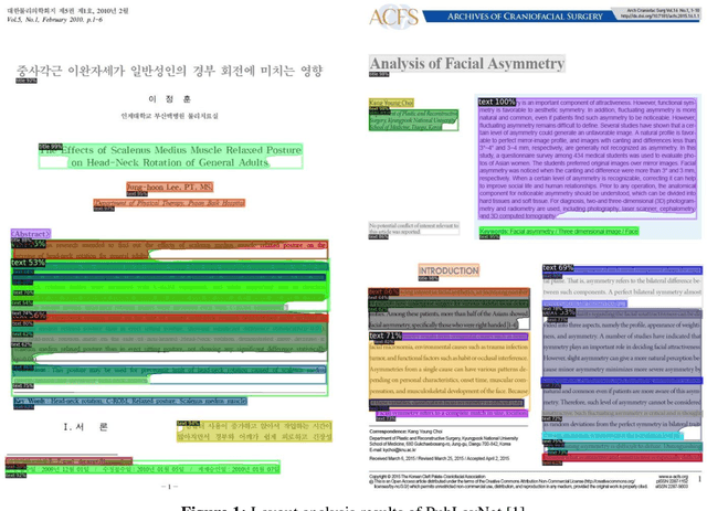 Figure 1 for LAME: Layout Aware Metadata Extraction Approach for Research Articles