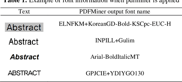 Figure 2 for LAME: Layout Aware Metadata Extraction Approach for Research Articles