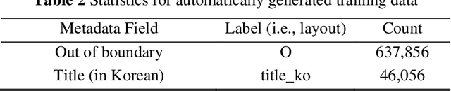 Figure 4 for LAME: Layout Aware Metadata Extraction Approach for Research Articles