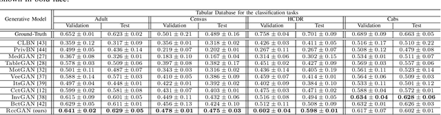 Figure 4 for RCC-GAN: Regularized Compound Conditional GAN for Large-Scale Tabular Data Synthesis