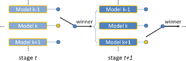 Figure 4 for Pyramid Network with Online Hard Example Mining for Accurate Left Atrium Segmentation