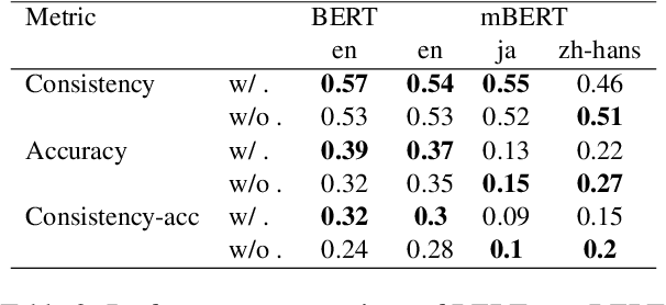 Figure 3 for Factual Consistency of Multilingual Pretrained Language Models