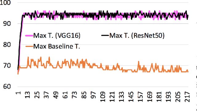 Figure 4 for TMAV: Temporal Motionless Analysis of Video using CNN in MPSoC