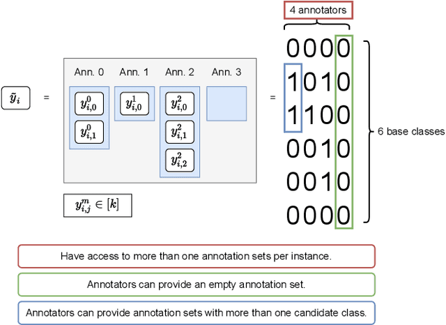 Figure 1 for The Weak Supervision Landscape