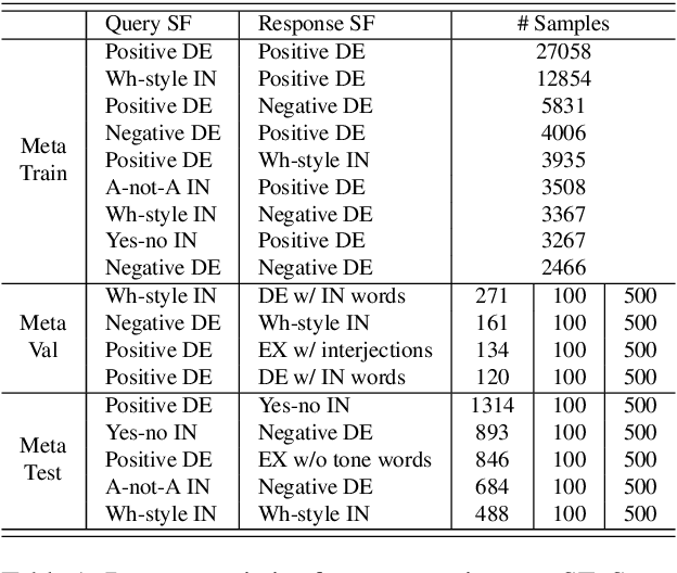 Figure 2 for Dialogue Generation on Infrequent Sentence Functions via Structured Meta-Learning