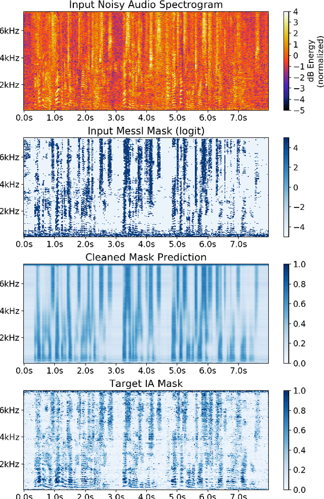 Figure 3 for Improved MVDR Beamforming Using LSTM Speech Models to Clean Spatial Clustering Masks