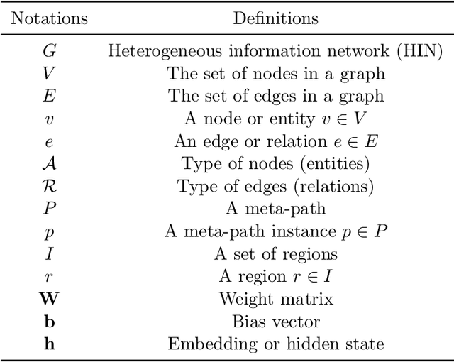 Figure 2 for Spatial-Temporal Meta-path Guided Explainable Crime Prediction