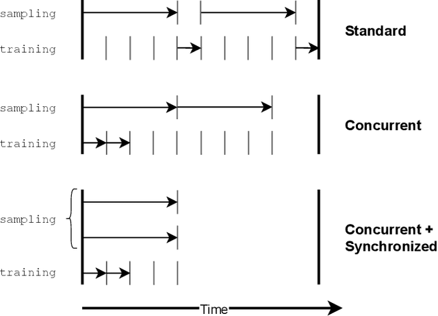 Figure 3 for Human-Level Control without Server-Grade Hardware