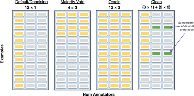 Figure 1 for Learning with Noisy Labels by Targeted Relabeling