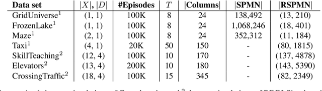 Figure 2 for Recurrent Sum-Product-Max Networks for Decision Making in Perfectly-Observed Environments