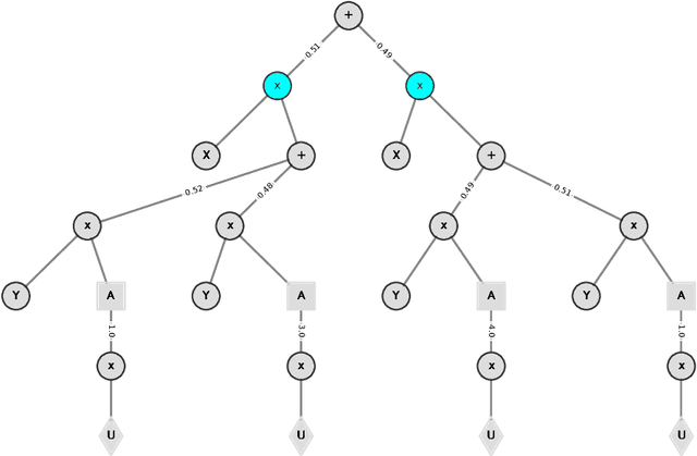 Figure 3 for Recurrent Sum-Product-Max Networks for Decision Making in Perfectly-Observed Environments