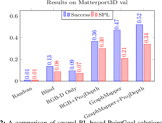 Figure 3 for GraphMapper: Efficient Visual Navigation by Scene Graph Generation