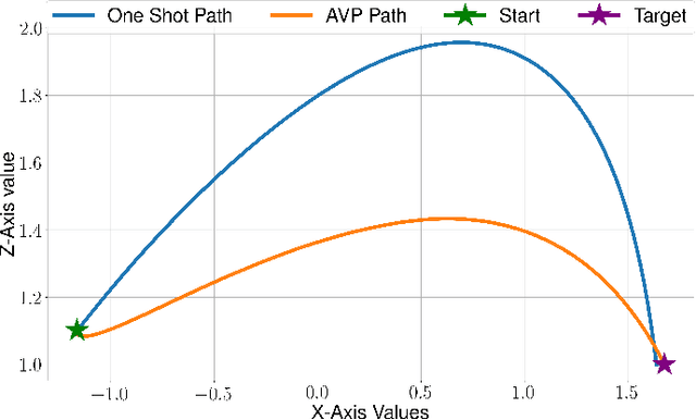 Figure 2 for Robust Active Visual Perching with Quadrotors on Inclined Surfaces