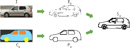 Figure 1 for SketchParse : Towards Rich Descriptions for Poorly Drawn Sketches using Multi-Task Hierarchical Deep Networks