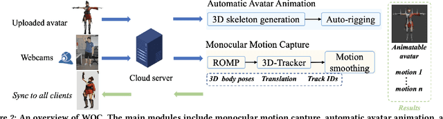 Figure 2 for WOC: A Handy Webcam-based 3D Online Chatroom