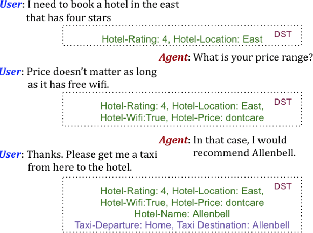 Figure 1 for MA-DST: Multi-Attention Based Scalable Dialog State Tracking