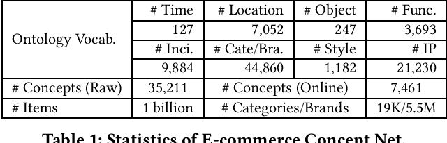 Figure 2 for Conceptualize and Infer User Needs in E-commerce