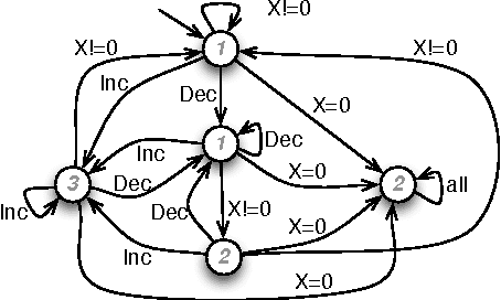 Figure 1 for Generalized Planning: Non-Deterministic Abstractions and Trajectory Constraints