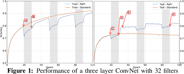 Figure 1 for RePr: Improved Training of Convolutional Filters
