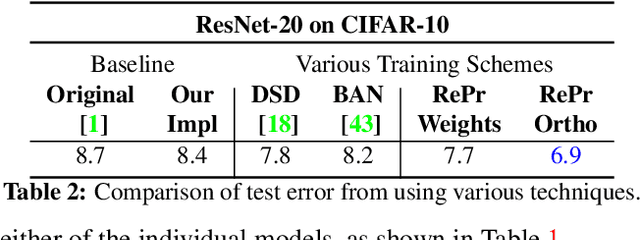 Figure 4 for RePr: Improved Training of Convolutional Filters