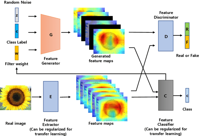 Figure 1 for Discriminative feature generation for classification of imbalanced data