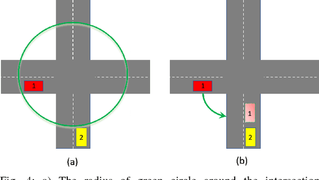 Figure 4 for Safe Adaptive Cruise Control with Road Grade Preview and V2V Communication