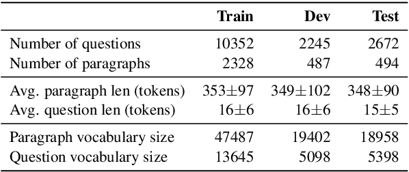 Figure 2 for Quoref: A Reading Comprehension Dataset with Questions Requiring Coreferential Reasoning