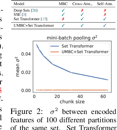 Figure 3 for Universal Mini-Batch Consistency for Set Encoding Functions