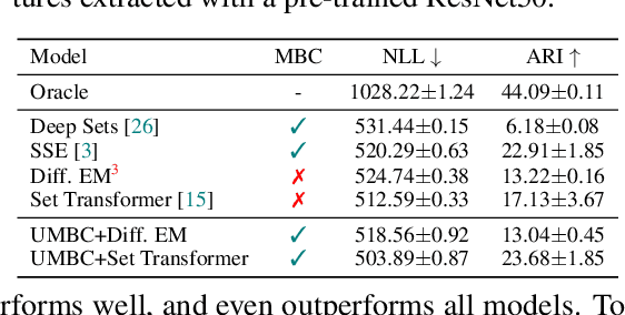 Figure 4 for Universal Mini-Batch Consistency for Set Encoding Functions