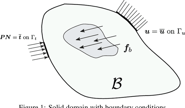 Figure 1 for The mixed deep energy method for resolving concentration features in finite strain hyperelasticity