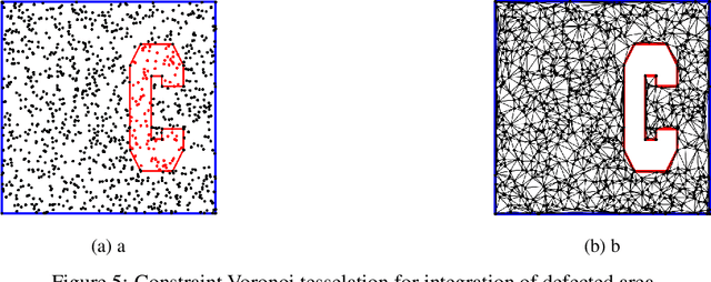 Figure 4 for The mixed deep energy method for resolving concentration features in finite strain hyperelasticity