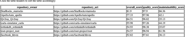 Figure 2 for GitRank: A Framework to Rank GitHub Repositories