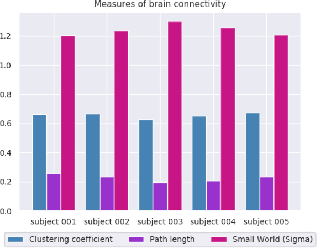 Figure 3 for Cortical surface parcellation based on intra-subject white matter fiber clustering