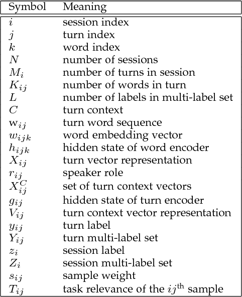 Figure 1 for Multi-label Multi-task Deep Learning for Behavioral Coding