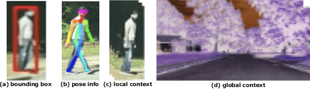 Figure 1 for WatchPed: Pedestrian Crossing Intention Prediction Using Embedded Sensors of Smartwatch