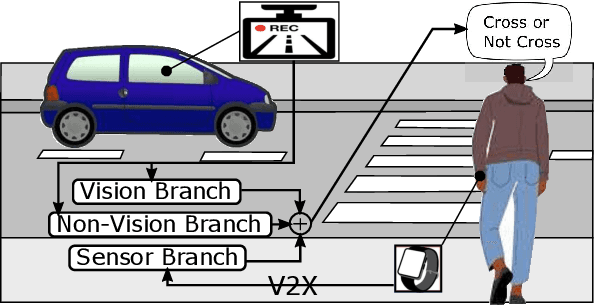 Figure 3 for WatchPed: Pedestrian Crossing Intention Prediction Using Embedded Sensors of Smartwatch
