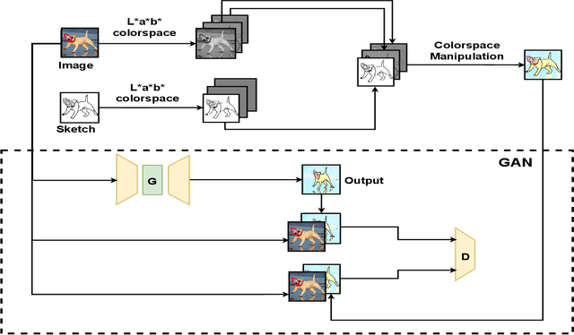 Figure 4 for XCI-Sketch: Extraction of Color Information from Images for Generation of Colored Outlines and Sketches