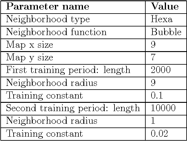 Figure 4 for Mapping weblog communities