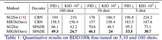 Figure 1 for MIGS: Meta Image Generation from Scene Graphs