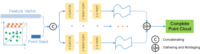 Figure 3 for TransSC: Transformer-based Shape Completion for Grasp Evaluation