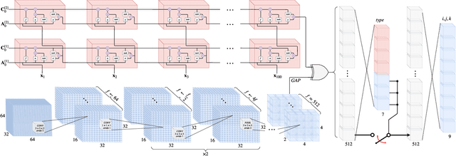 Figure 4 for Towards a Deep Unified Framework for Nuclear Reactor Perturbation Analysis