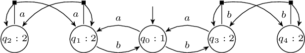 Figure 2 for Learning-Based Mean-Payoff Optimization in an Unknown MDP under Omega-Regular Constraints