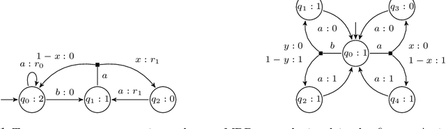 Figure 1 for Learning-Based Mean-Payoff Optimization in an Unknown MDP under Omega-Regular Constraints