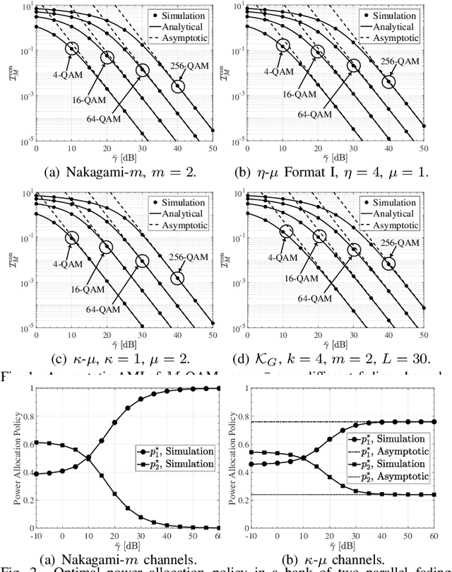 Figure 1 for Asymptotic Average Mutual Information Over Finite Input Mixture Gamma Distributed Channels