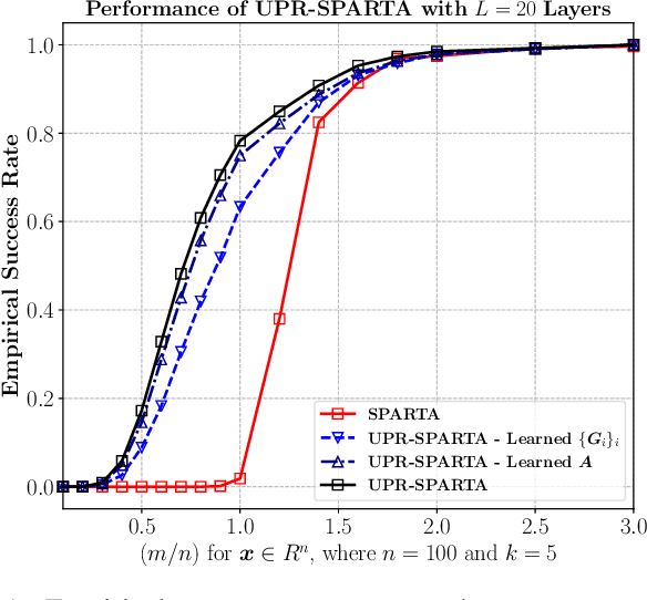 Figure 1 for Unfolded Algorithms for Deep Phase Retrieval