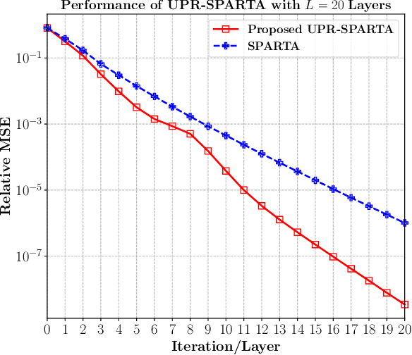 Figure 2 for Unfolded Algorithms for Deep Phase Retrieval