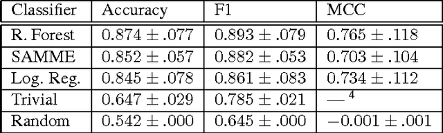 Figure 4 for Designing a minimalist socially aware robotic agent for the home