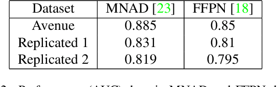 Figure 4 for Adversarial Machine Learning Attacks Against Video Anomaly Detection Systems