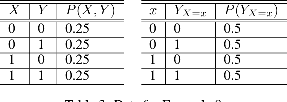 Figure 4 for Neural Causal Models for Counterfactual Identification and Estimation